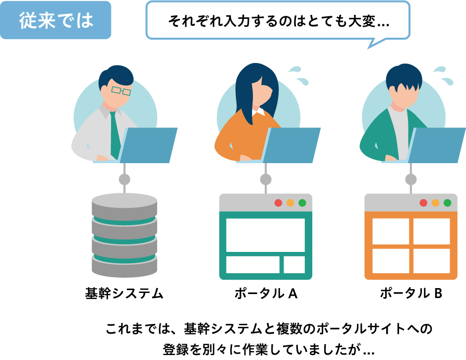 ポータル一括掲載Job